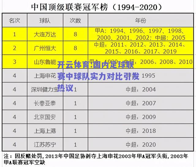 开云体育:国内足球联赛中球队实力对比引发热议