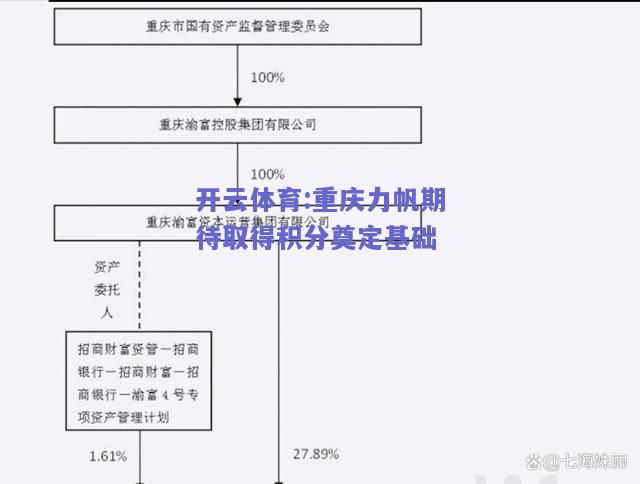 开云体育:重庆力帆期待取得积分奠定基础