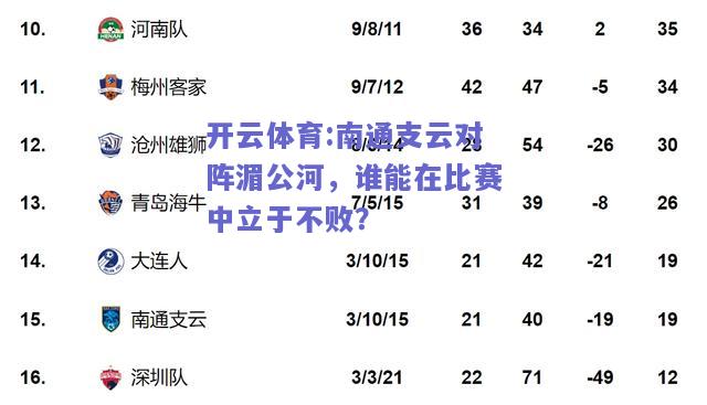 开云体育:南通支云对阵湄公河，谁能在比赛中立于不败？