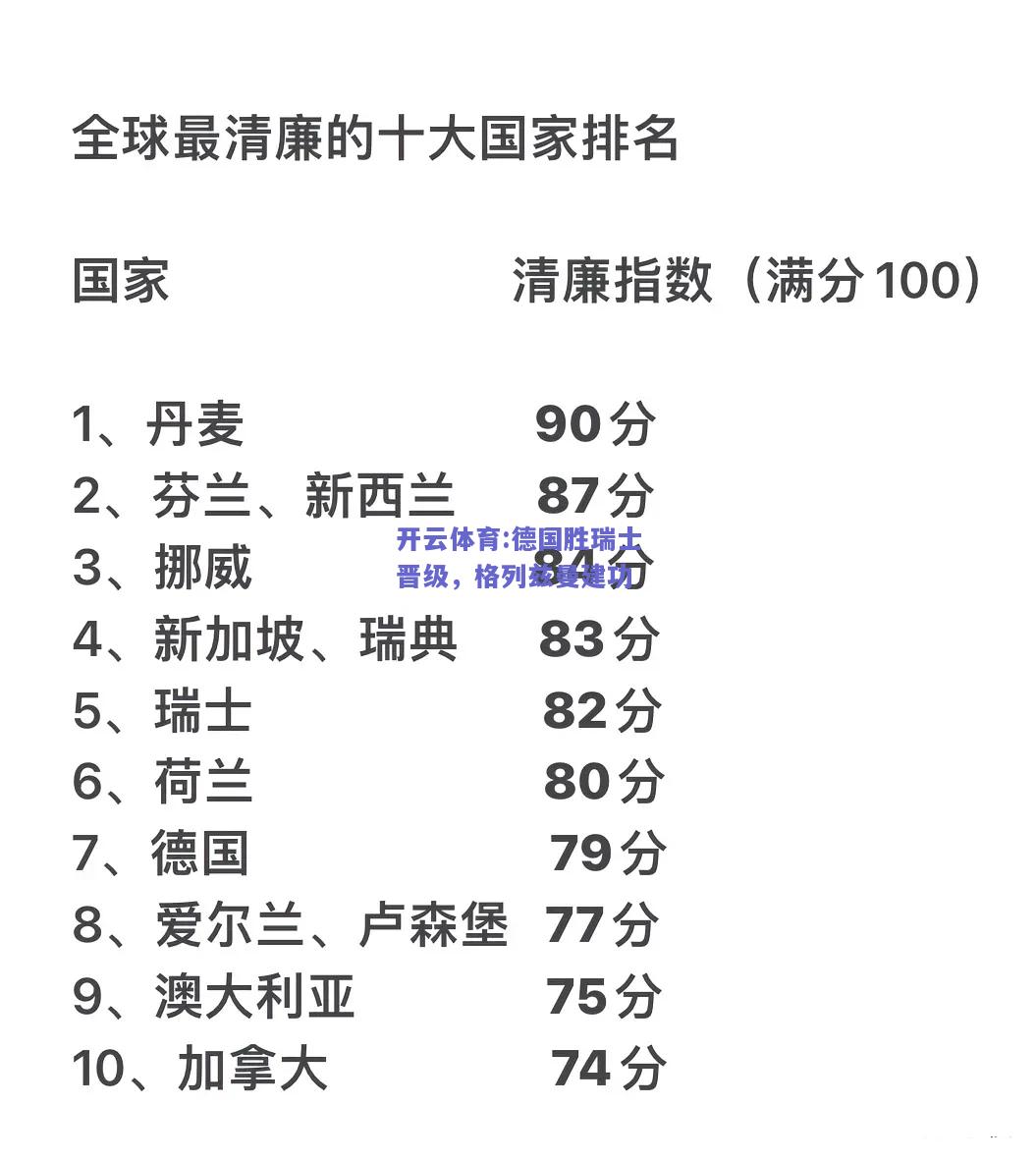 德国胜瑞士晋级，格列兹曼建功