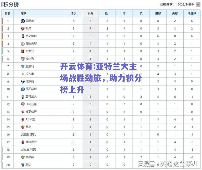 亚特兰大主场战胜劲旅，助力积分榜上升