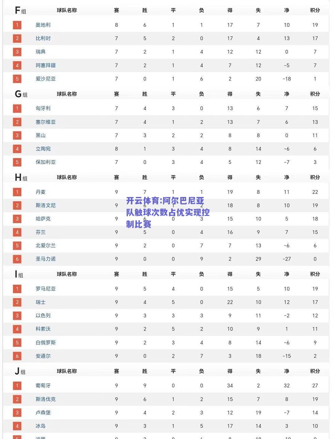 阿尔巴尼亚队触球次数占优实现控制比赛